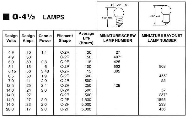 FAST FREE SHIP!! Advanced Micro Lites AML-455 Miniature Lamps 10 Bulbs per Box 